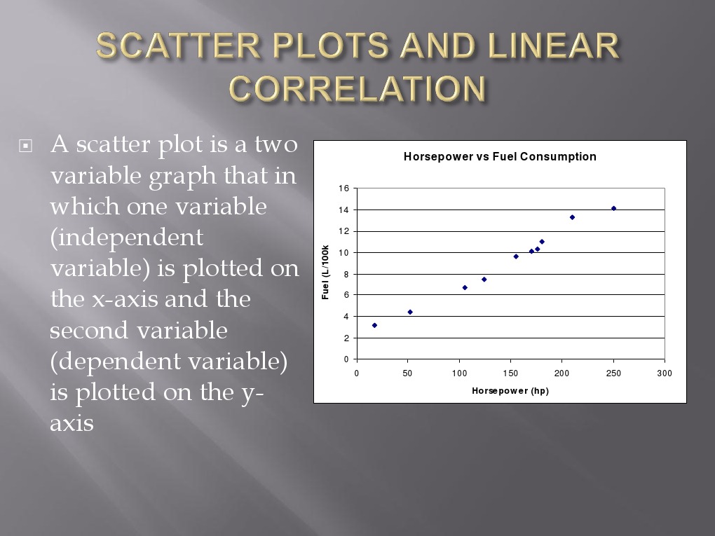 Scatterplots and Linear Correlation | PDF | Correlation And Dependence ...