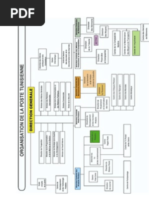 Organigramme De La Poste Tunisienne Pdf