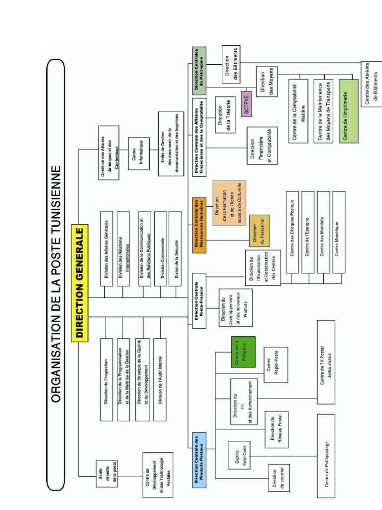Organigramme De La Poste Tunisienne Pdf
