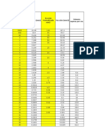 BBDD Valores Normalizados AWG y Mm2