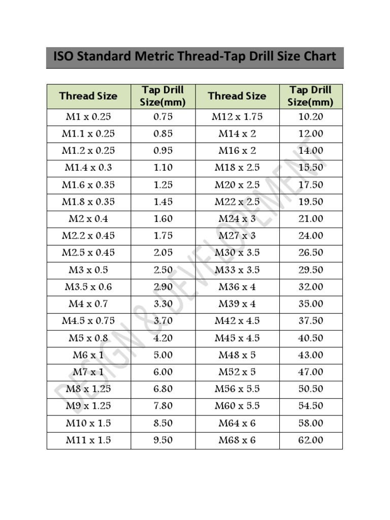 iso-standard-thread-tap-drill-size-chart-pdf