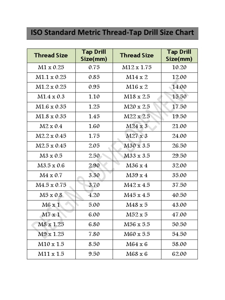 Iso Standard Thread Tap Drill Size Chart Pdf