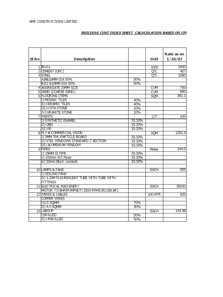 CPWD Cost Index Calculation 2023 | PDF | Computers
