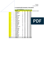 Classificações - Dia Do Atletismo - 2013 - INICIADOS FEM