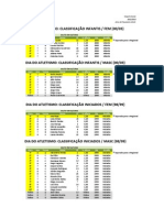 Classificações - Dia Do Atletismo - SALTO EM ALTURA