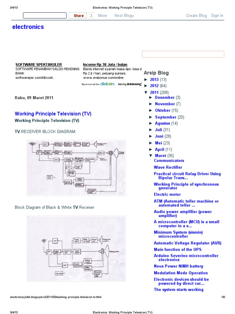 Electronics Working Principle Television (TV) PDF Transmitter