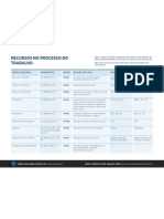 Recursos No Processo Do Trabalho