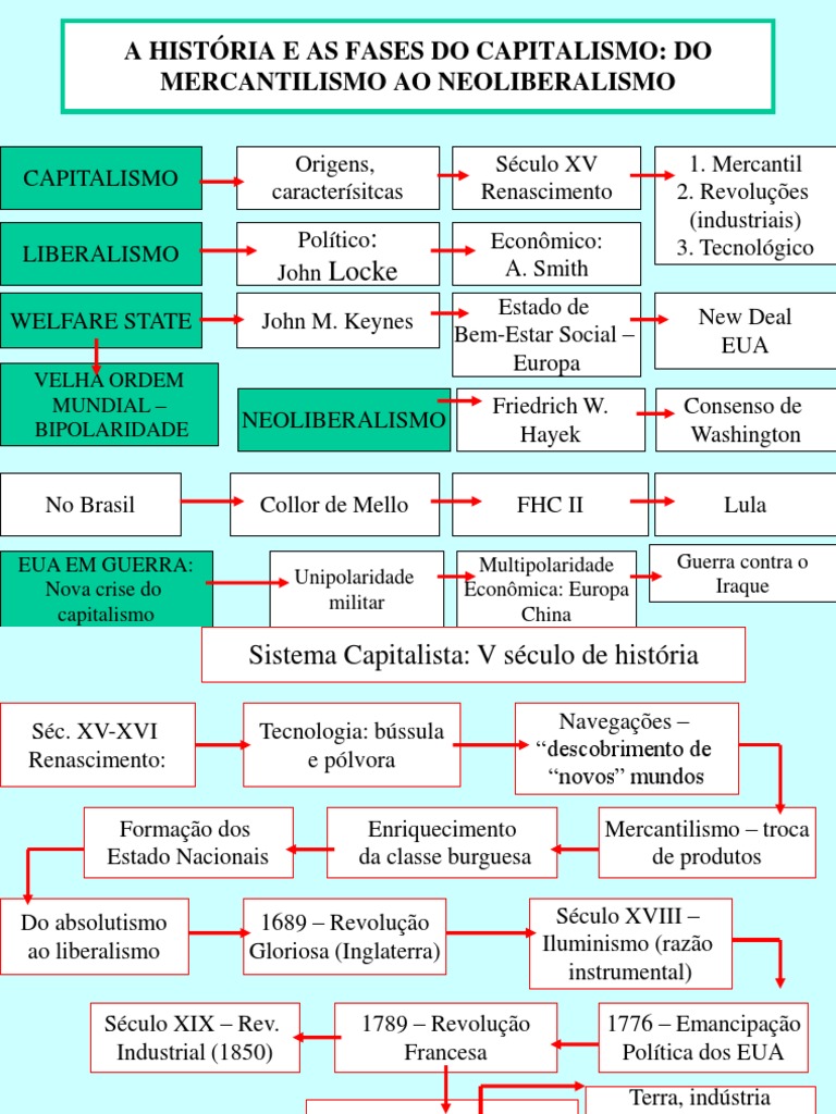As Características Abaixo Se Referem Ao Capitalismo Exceto