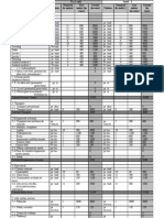 bugetul proiectului modificat