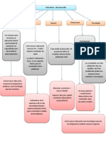 Mapa Conceptual