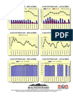 Rebgv Area Charts - 2013-01 Vancouvereast Graphs-Listed Sold Dollarvolume