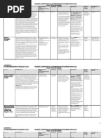 TC Suicide Prevention Strategic Plan - Appendix B