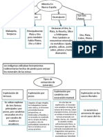 Mineria en Nueva España