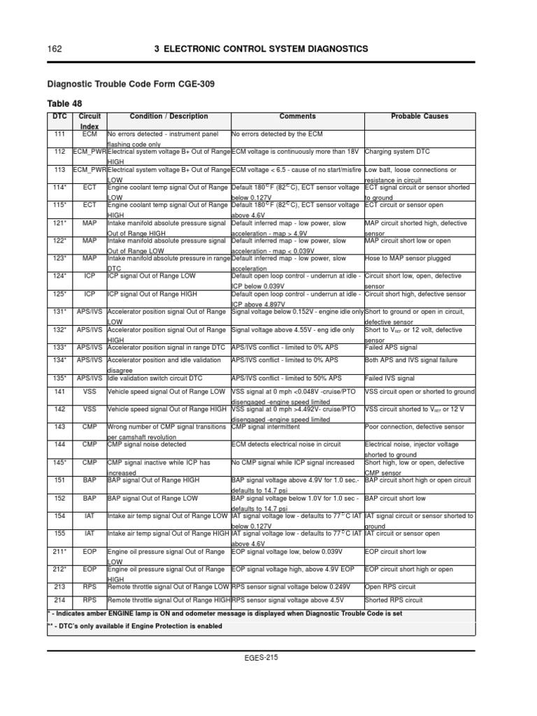 Diagnostic Trouble Codes Overview | PDF | Throttle | Fuel Injection