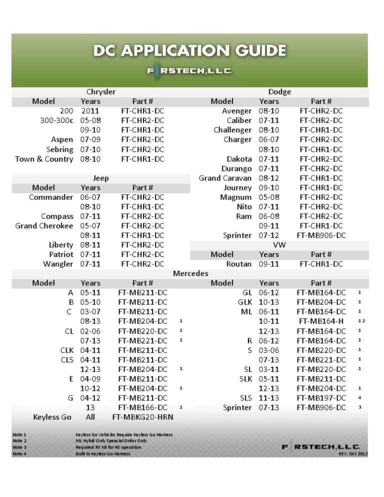 DC Application Guide v.2 | PDF