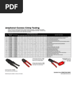 Connector Torque Specifications Guide | PDF