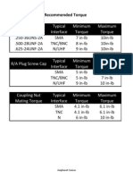 RF Connector Recommended Torque Guide