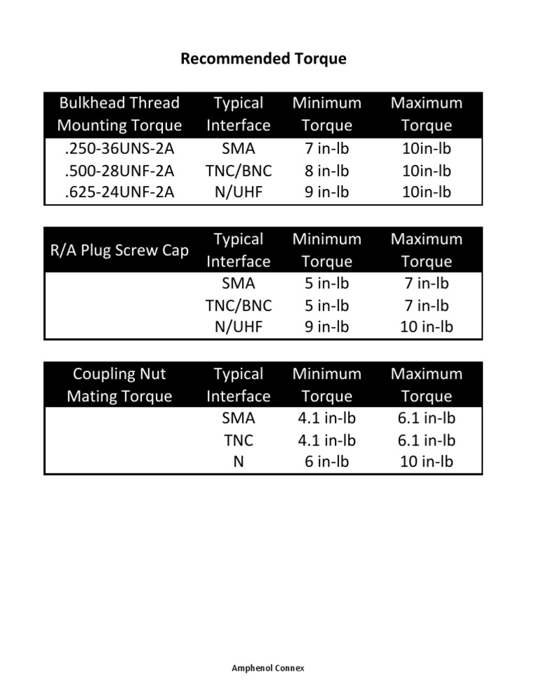 Connector Torque Specifications Guide | PDF