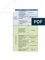 Matriz de Capacitacion de Respel