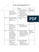 Kelompok Dan Tugas Magang BEM FF UI