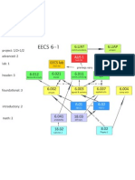 PR Oj Ect: 1/2+1/2 Advanced: 2 L Ab: 1 Header: 3: PR Er Eqs Var y