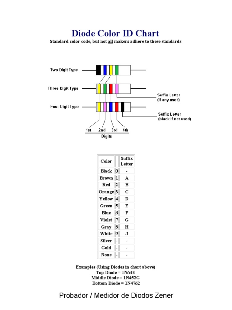 Diode Color ID Chart Transistor Transistor de unión bipolar