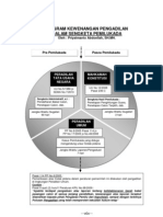 Diagram Kewenangan Pengadilan Dalam Sengketa Pemilukada