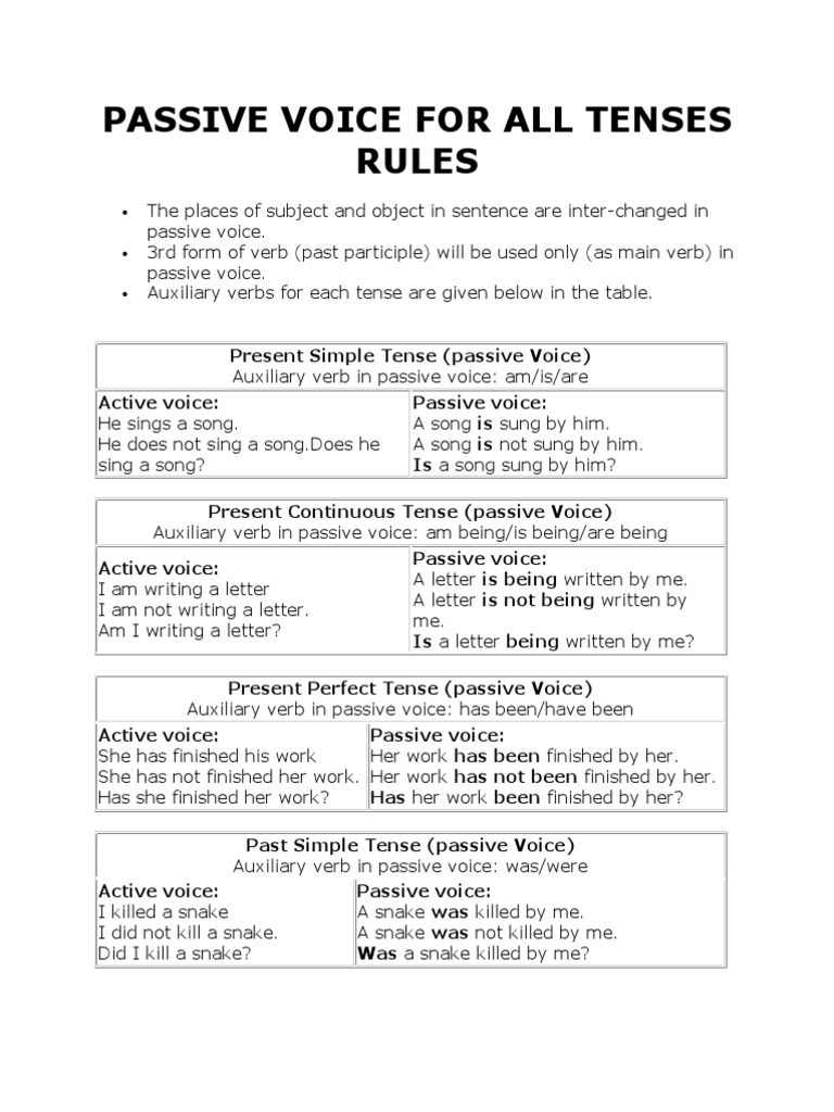 Passive Voice Rules for All Tenses | PDF | Perfect (Grammar ...
