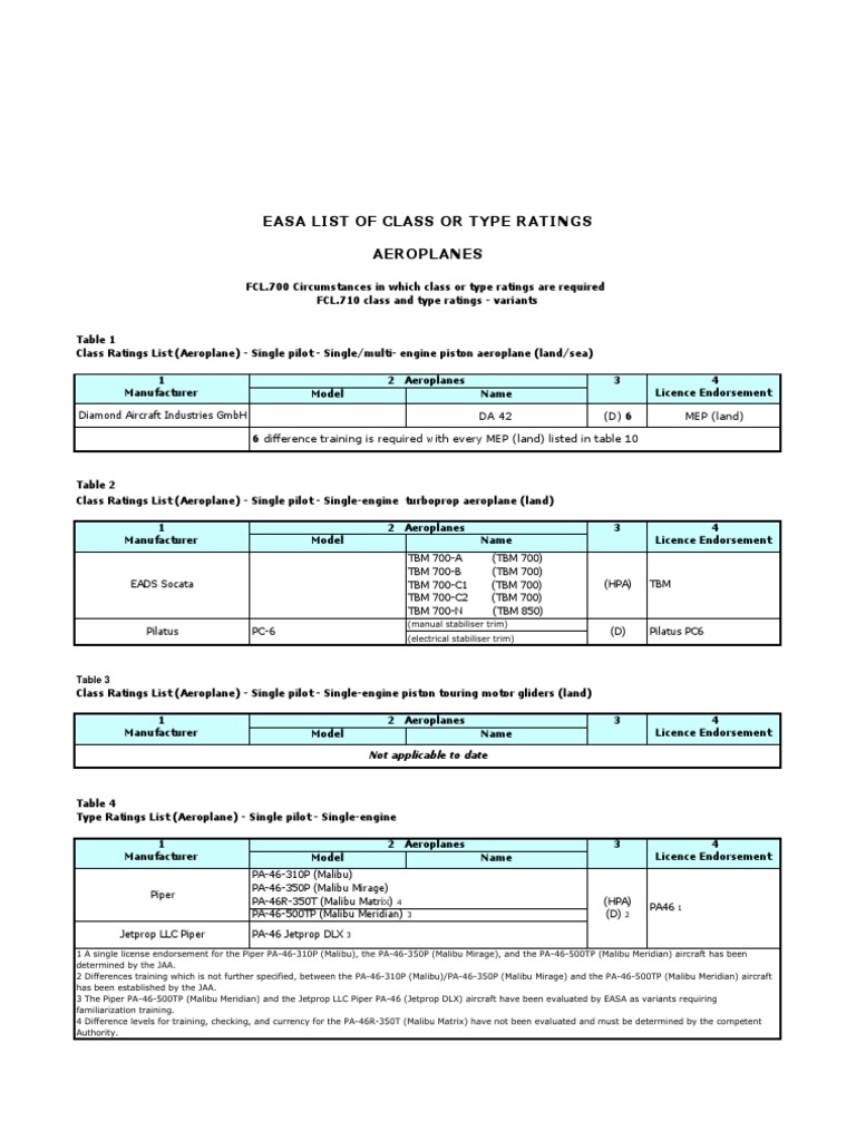 List of Aeroplanes Class and Type Ratings and Endorsement List