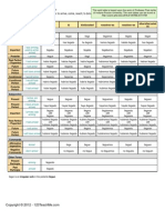 Verb Table Llegar