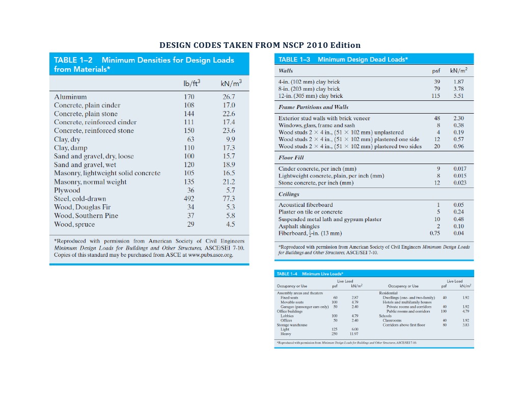 Design Codes Taken From NSCP 2010 Edition | PDF | Engineering | Science