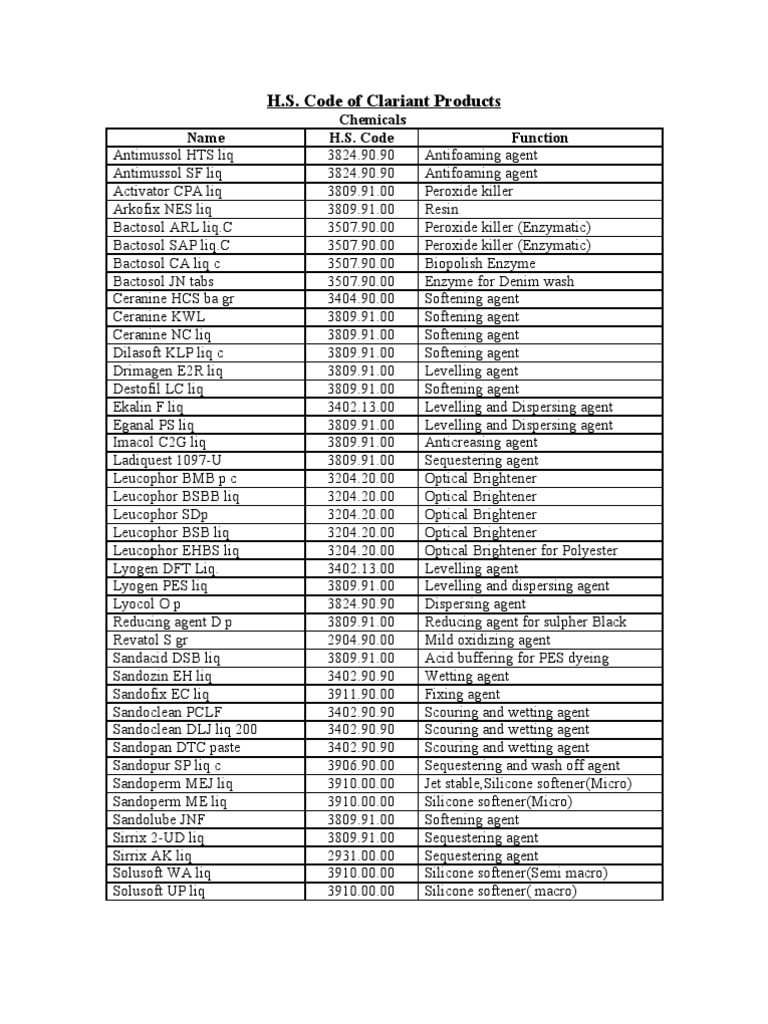 Hs Code of Clariant Products