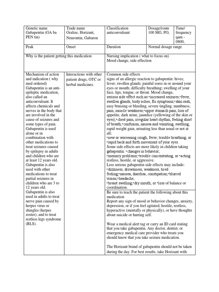 gabapentin onset peak