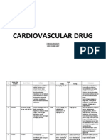 Cardiovascular Drug Vet