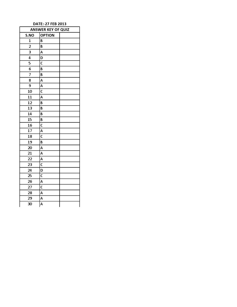 Answer Key | PDF