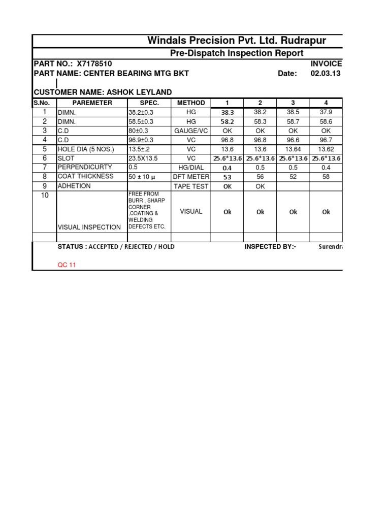 What Is The Abbreviation For Pre Dispatch Inspection vrogue.co