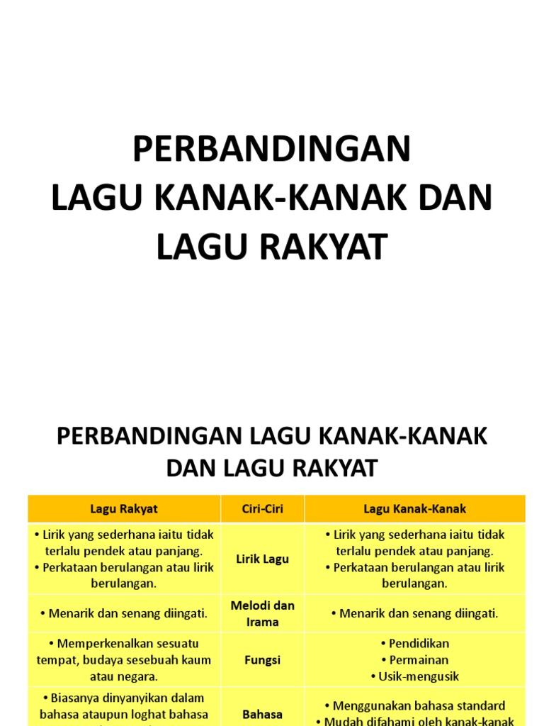 lagu kanak kanak lirik