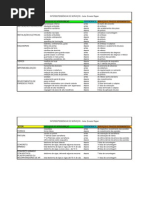 interdependencia_servicos.pdf