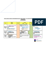 Draf Jadual Kursus