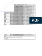 Asme Allowable Stress Table