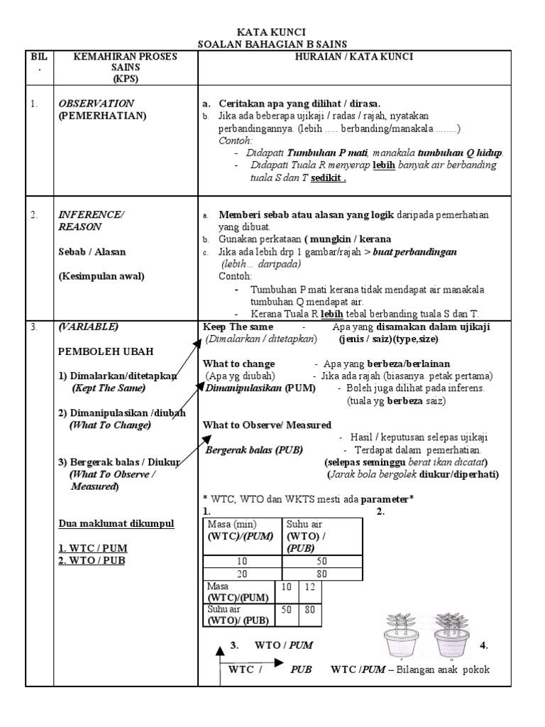 Kata Kunci Sains Bahagian b