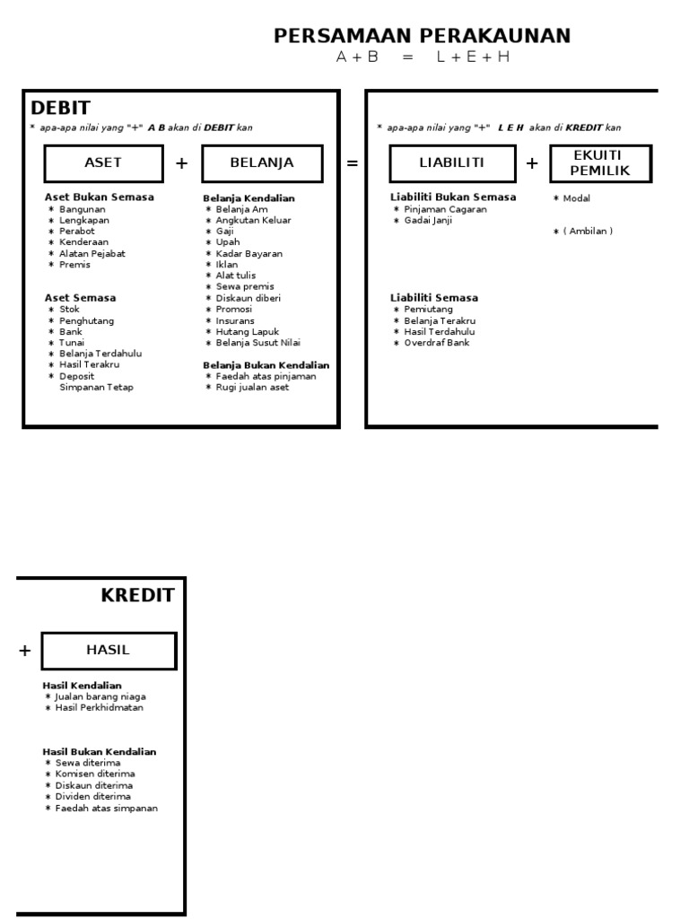 Formula Persamaan Perakaunan Pdf