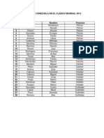 Roster de Venezuela en El Clásico Mundial 2013