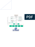 organigrama CPMAP