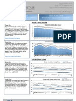 Ocean City MD Real Estate Market Report