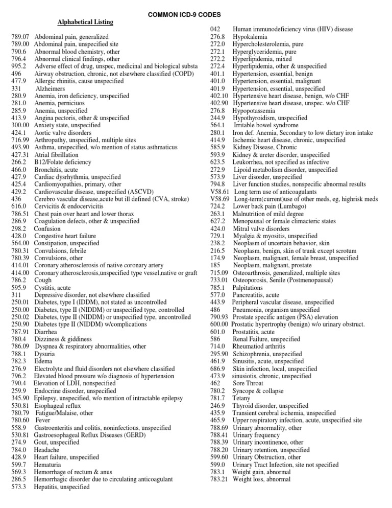 Common ICD-9 Codes Overview | PDF