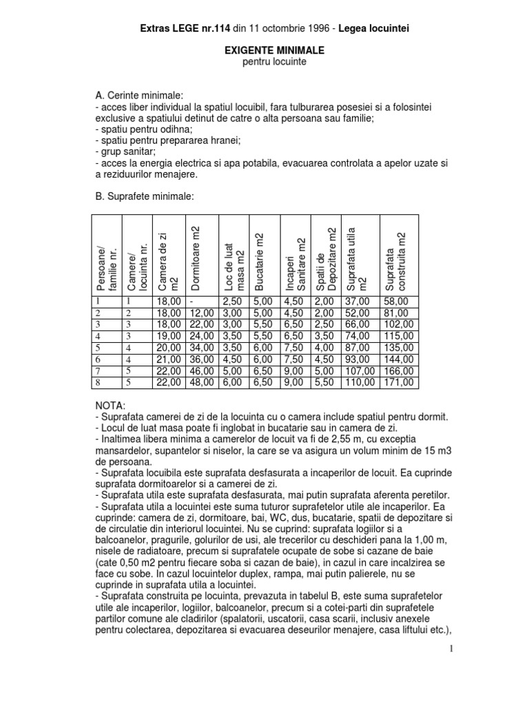 Exigente Minimale Extras Legea Locuintei