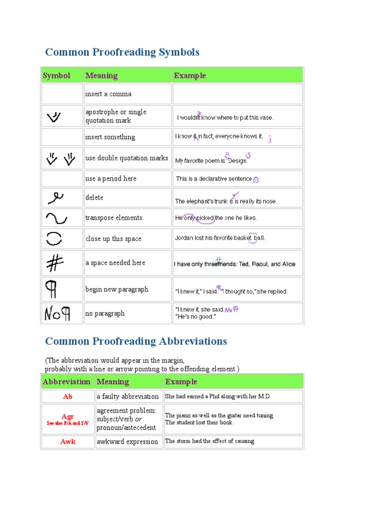 Common Proofreading Symbols | PDF