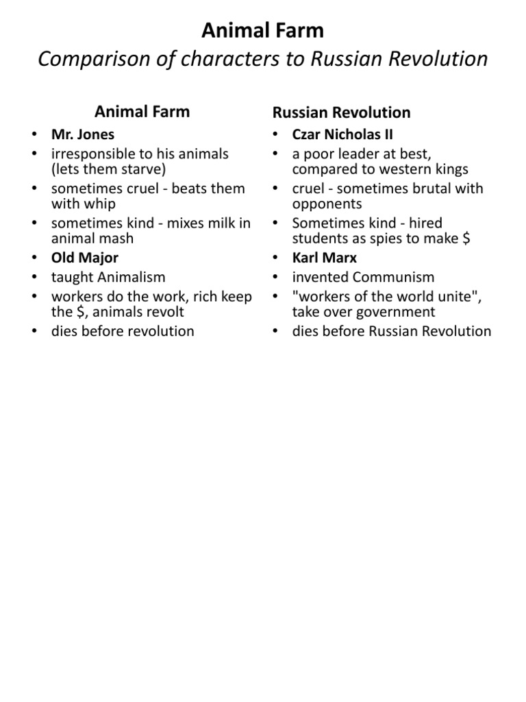 Animal Farm and Russian Revolution Parallels | PDF