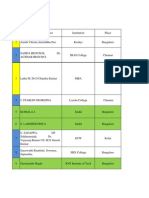 Full Papers: Department of Commerce & Management